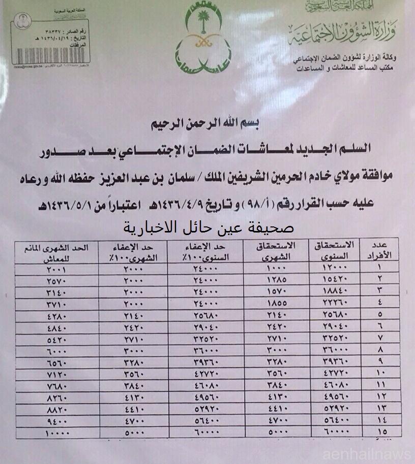 التسجيل في النظام الجديد للضمان الاجتماعي