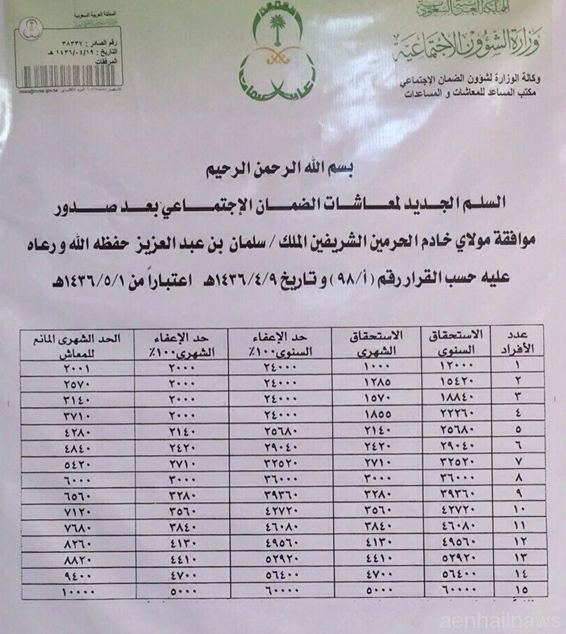 الاجتماعي ينزل الضمان متى متى ينزل