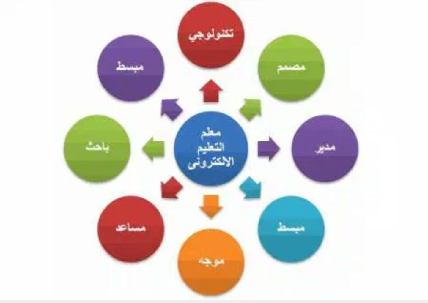 التعلم الالكتروني