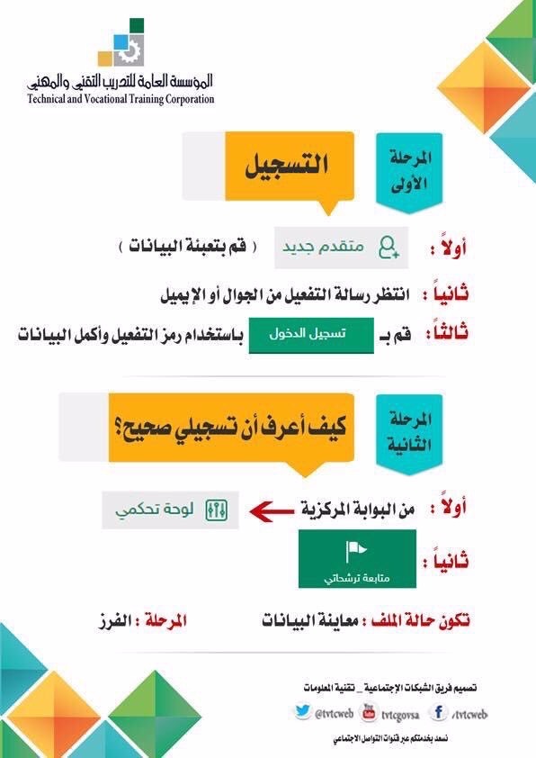 التسجيل في كلية التقنية بالرياض بكالوريوس