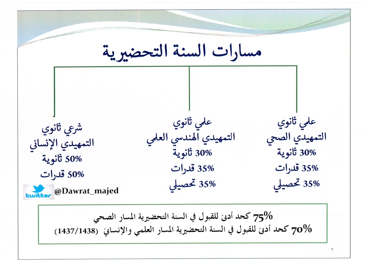 جامعة للبنات تخصصات حائل تخصصات جامعة