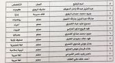 أسماء المرشحين من تعليم حائل للإيفاد للتدريس في الخارج للعام الدراسي 1439/1438