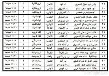 تعليم حائل  يعلن أسماء المرشحين بالعمل الإشرافي للمقابلات الشخصية