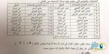 ” صحيفة عين حائل الإخبارية ” تنشر أسماء المصليات التي تقام فيها صلاة الاستسقاء بحائل