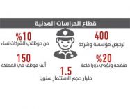نظام آلي يضبط شركات الحراسات الأمنية