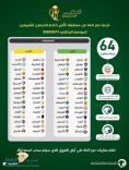 “الاتحاد السعودي” يجري غداً قرعة دور الـ 64 من مسابقة كأس خادم الحرمين