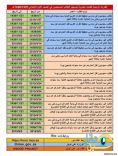 التعليم يصدر جدول مواعيد تسجيل الطلاب المستجدين