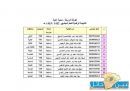 أسماء الطالبات المتفوقات الأوائل في جامعة حائل والمرشحات لوظائف ( المعيدات) #صحيفة عين حـائل الإخبارية تنشر