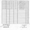 المواطنين  لأستلام المنح المخصصه لهم#رئيس بلدية تربة يدعوا