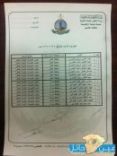 تحدد مواعيد توزيع المنح على عدد من المواطنين #بلدية مدينة الروضة