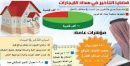 الإيجارات بضمان مالي أو الاستقطاع من الراتب# إلزام المتأخرين في دفع