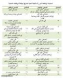بلائحة الوظائف الصحية #شمول (30) مسماً وظيفيا