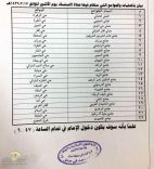 أسماء المصليات التي تقام فيها صلاة الاستسقاء بحائل