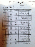 نتائج إختبارات الفصل الدراسي الثاني لمتوسطه قفار ( بنين  ) بمدينه حائل #”; صحيفة عين حائل الاخبارية “; تنشر
