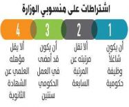 برنامج إلكتروني لاختيار رؤساء البلديات