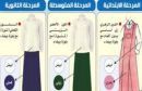 عام 1436 / 1437هـ #تطبيق الزي المدرسي الجديد