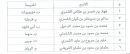 للعمل مشرفي أمن و سلامة بأدارة الخدمات العامة بتعليم حائل .#أسماء مديري المدارس المرشحين