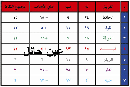 الثالثة لدوري حائل#ترتيب فرق الدرجة