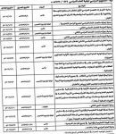 التقويم الدراسي والإجازات لبقية العام الدراسي 1434 / 1435هـ #”; صحيفة عين حائل الإخبارية “; تنشر