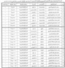 للتدريس بالخارج في تعليم حائل #أسماء المعلمين المرشحين