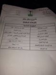 مشاريع «أرض وقرض» بحائل#وزارة الإسكان تبدأ في