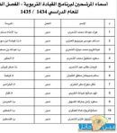 اسماء 11 مرشح لدورة مدراء المدارس بجامعة حائل للفصل الدراسي الثاني1434هـــ _ 1435هـــ  #”; صحيفة عين حائل الاخبارية “; تنشر