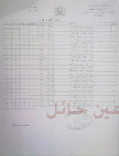 لمتوسطه قفار بنين وثانويه الصديق وثانويه نجد بحائل  #نتائج إختبارات الفصل الدراسي الاول