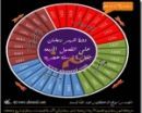 ورمضان القادم في “عز الصيف”#الموجات الباردة انتهت..