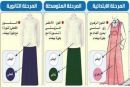 الزي الرسمي الجديد للطالبات بالمراحل التعليمية الثلاث#صورة: التربية تعتمد