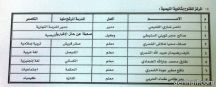 أسماء المعلمين المرشحين للعمل في مدارس تعليم الكبار (الليلية) بمدينة حائل