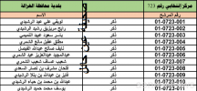 أسماء القائمة النهائية للمرشحين والمرشحات للانتخابات البلدية بمنطقة حائل