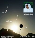 والوقوف بعرفة الجمعة 3 أكتوبربمشيئة الله