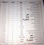 و ” صحيفة عين حائل الاخبارية ” تنشر أسماء ومواقع المدارس والمرتبة الوظيفية لكل وظيفة