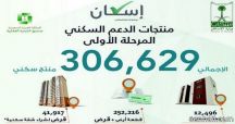 منتج سكني ما بين أراضٍ وقروض