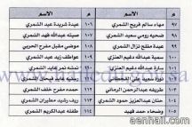 اسماء المجتازات لاختبار تحديد المستوى …ودعوتهن لمراجعة إدارة الاختبارات والقبول ( بنات )