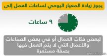 يجوز زيادة ساعات العمل إلى 9 يوميا