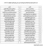 تعليم حائل يحدد موعد المقابلات الشخصية للمتقدمين للعمل في أندية الحي