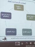 يقيم برنامج منظومة قيادة الاداء الاشرافي‎