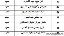 أسماء  66 معيدا ومعيدة في عدد من كليات جامعة حائل