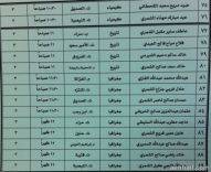 ( 89 ) أسم معلم  بتعليم حائل . المرشحين لحضور اختبار الترشح للتدريس خارج المملكة للعام 1436هـــ 1437هــ