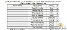 أسماء المعلمين  بتعليم حائل المرشحين للإيفاد للتدريس بالخارج