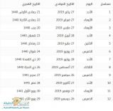 مواعيد صرف الرواتب شهرياً خلال 2019 وما يوافقها هجرياً