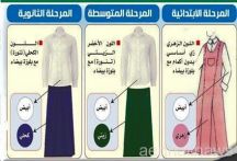 “التعليم” : تطبيق الزي الجديد للطالبات اعتباراً من العام الدراسي القادم (صورة)