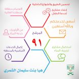 المرشحة / هياء سليمان الشمري … الرقم الانتخابي ( 91 )