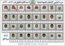 بمدرسة السليمي الأبتدائية#تكريم المتفوقين