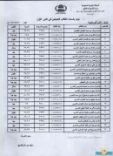 “;عين حائل “; تنشر نتائج ثانوية نجد  للعام الدراسي 1430 ـ 1431 هـ