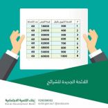 تعرف على اللائحة الجديدة لشرائح القروض ببنك التنمية الاجتماعية