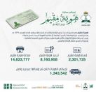 تعرَّف إلى مزايا هوية مقيم الجديدة
