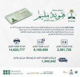 تعرَّف إلى مزايا هوية مقيم الجديدة