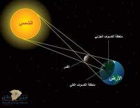 كسوف الشمس القادم في نهاية ذي القعدة بلا زلازل